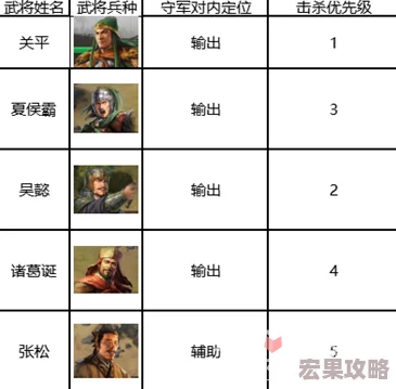 三国志战棋版顶尖策略:三皇徐盛阵容搭配与实战技巧详解 三国志战棋版顶尖策略:三皇徐盛阵容搭配与实战技巧详解