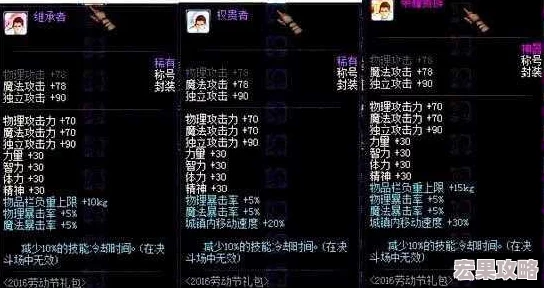 DNF玩家必看：全面对比解析，哪个称号最适合你的CD流搭配
