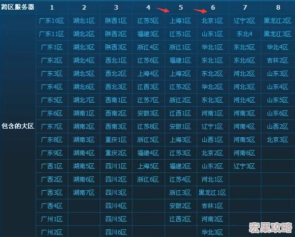 DNF各跨区PK实力对比：探寻哪个大区高手如云，竞技水平更胜一筹