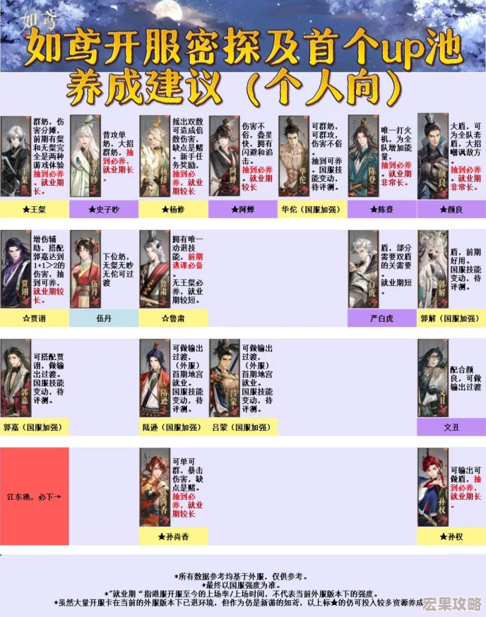 如鸢游戏新手必备：顶尖密探强度对比与强力角色排行榜概览