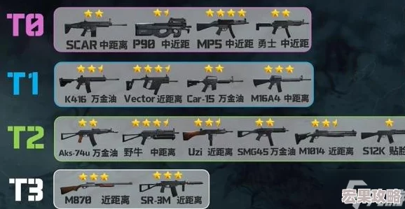 三角洲行动大战场：高效武器选择攻略与强力装备推荐