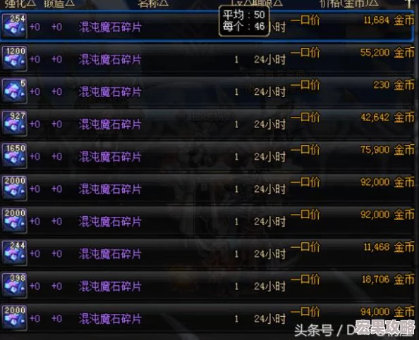 在地下城与勇士,起源这款深受玩家喜爱的横版动作格斗游戏中,混沌魔石作为一种至关重要的游戏道具,不仅承载着丰富的战略意义,还极大地丰富了玩家的游戏体验。它不仅是任务完成的关键材料,更是装备制作、交易媒介以及角色实力提升的重要工具。 在地下城与勇士,起源这款深受玩家喜爱的横版动作格斗游戏中,混沌魔石作为一种至关重要的游戏道具,不仅承载着丰富的战略意义,还极大地丰富了玩家的游戏体验。它不仅是任务完成的关键材料,更是装备制作、交易媒介以及角色实力提升的重要工具。